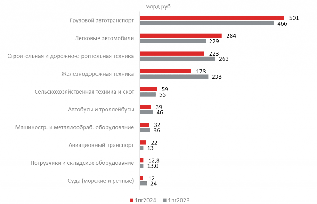 Превысить прошлогодние результаты смогли только четыре сегмента из топ-10