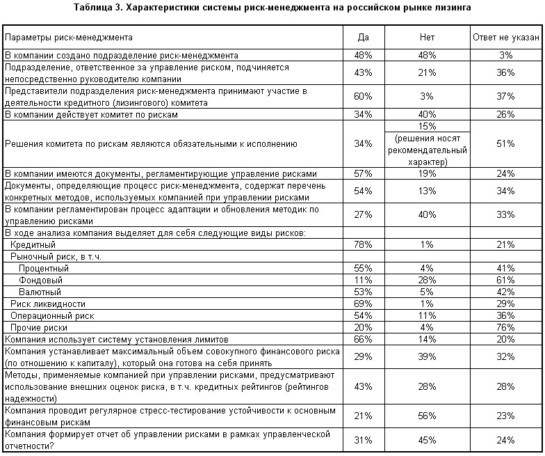 В таблице показаны тарифные планы